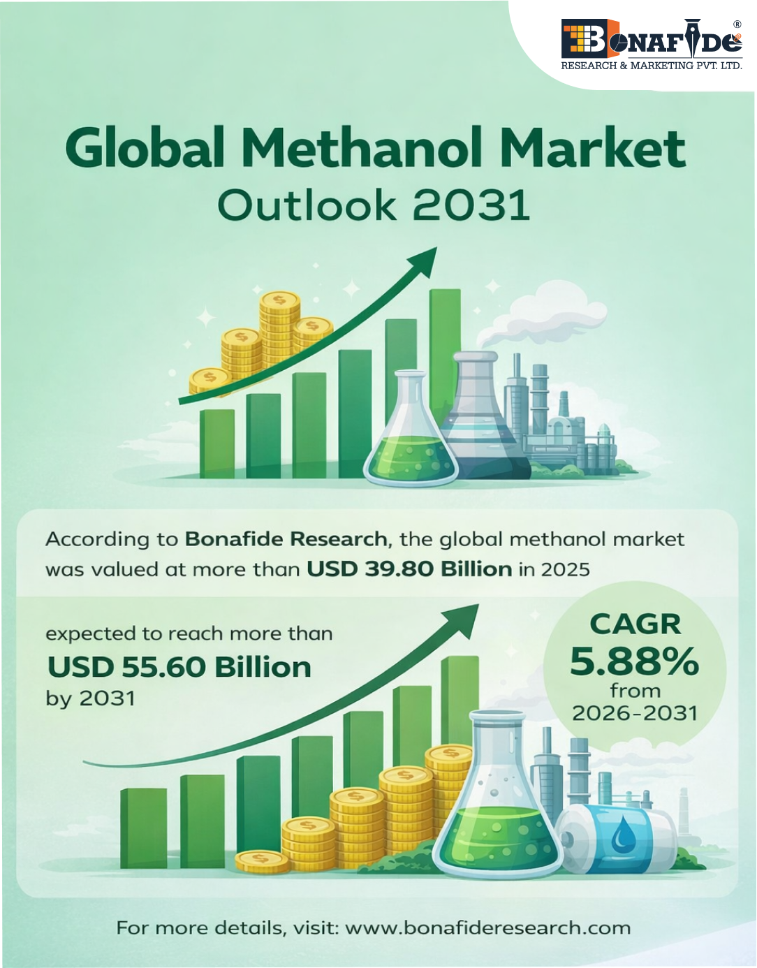 Global Methanol Market