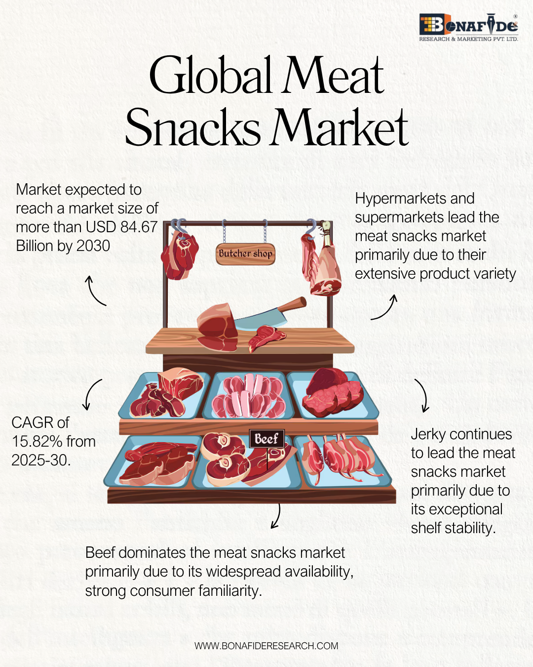 Global Meat Snack Market 
