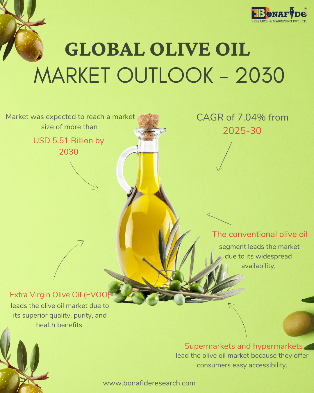 Global Olive Oil Market Outlook - 2029