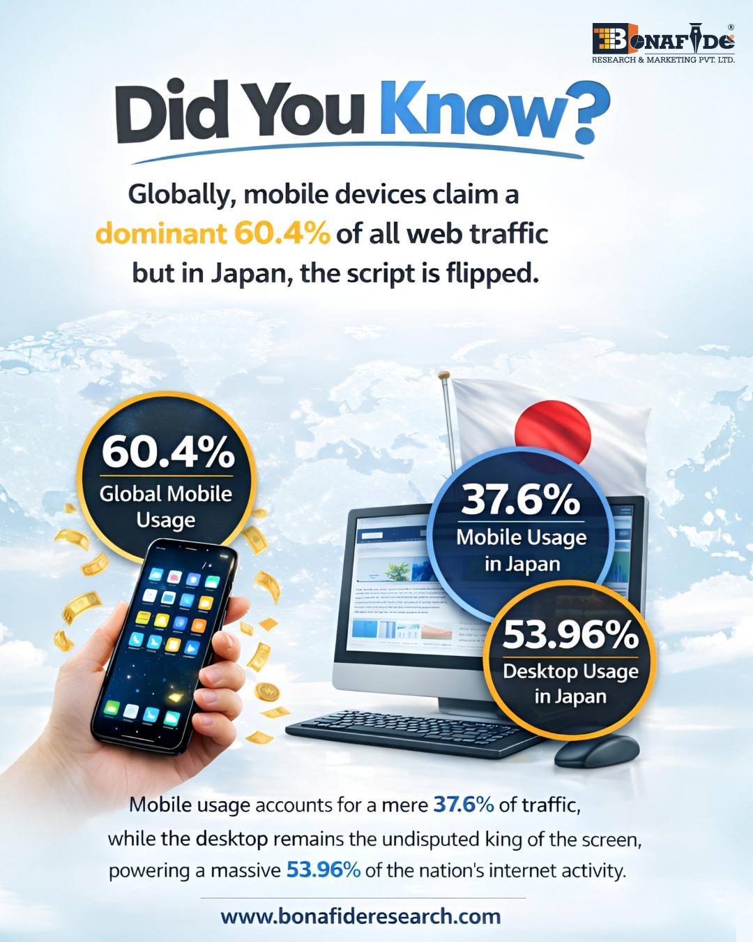 Japan’s Web Traffic Trend: A Digital Surprise