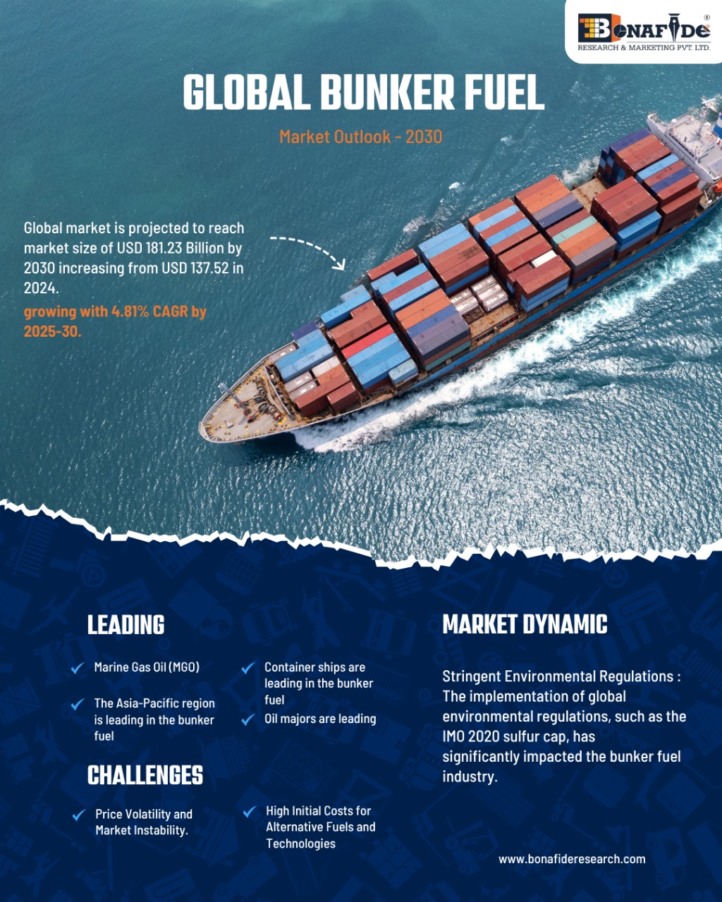 GLobal Bunker Fuel Market