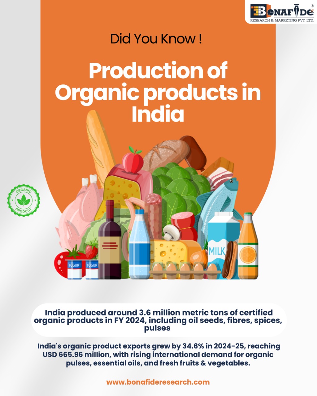 Facts on Food  Production