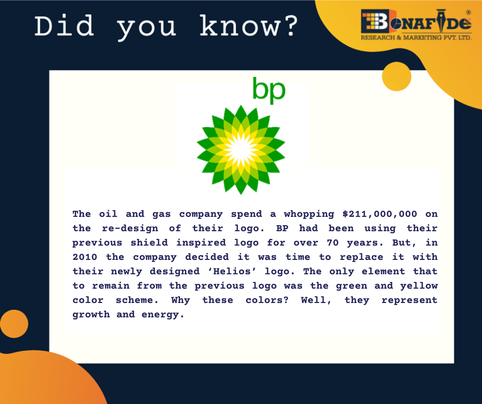 Interesting facts about BP