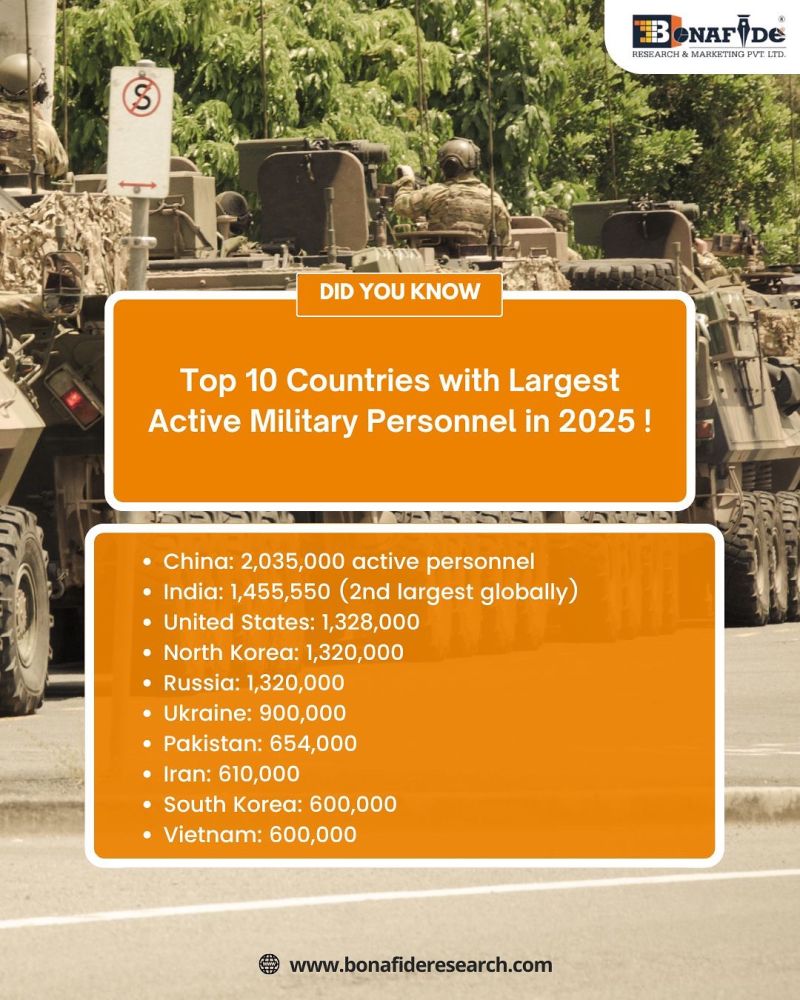 Facts on Military