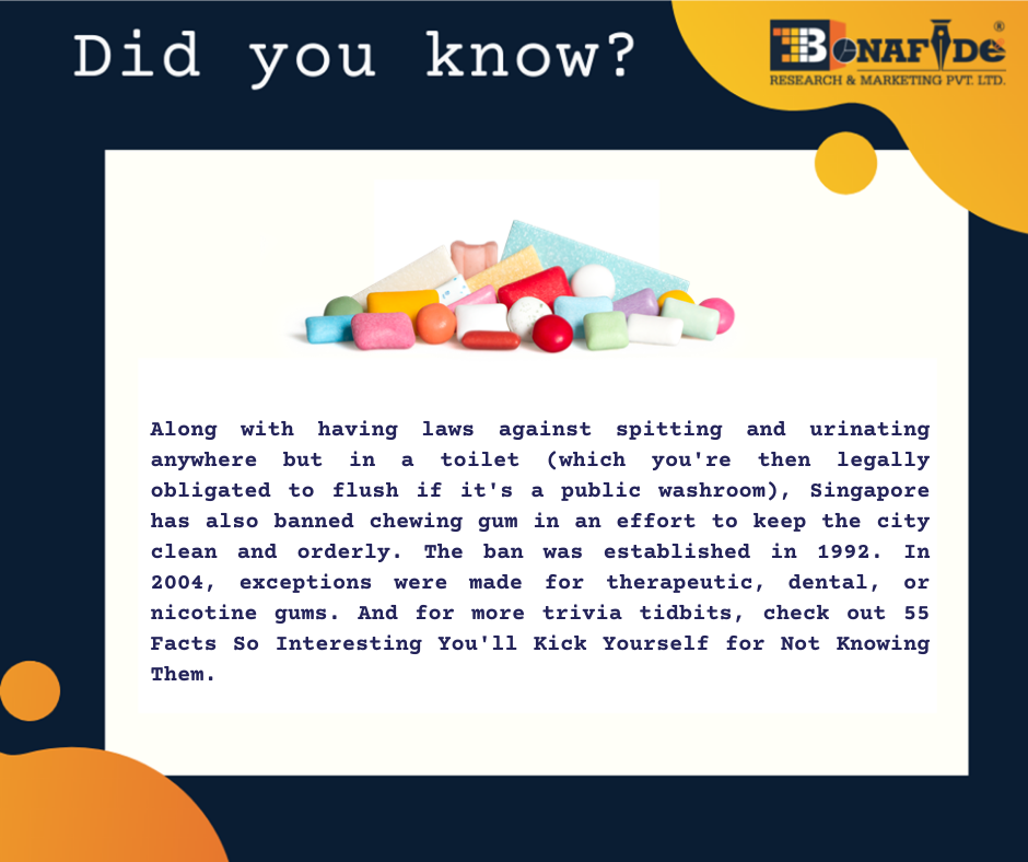 Interesting facts about Gum