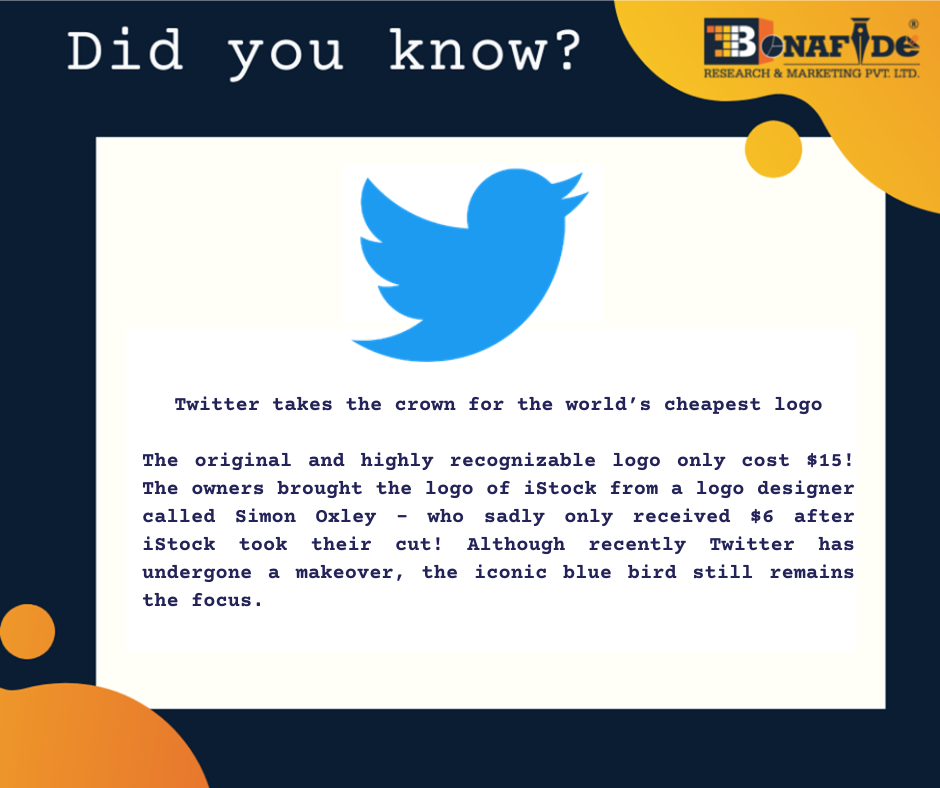Interesting facts about Twitter