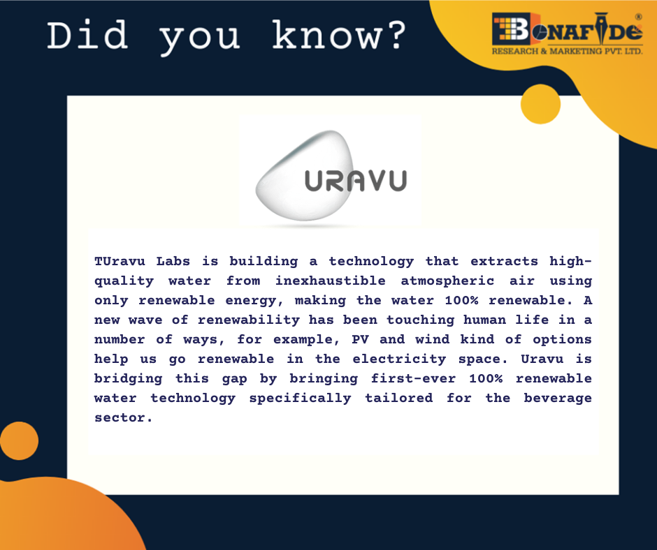 Interesting facts about Uravu